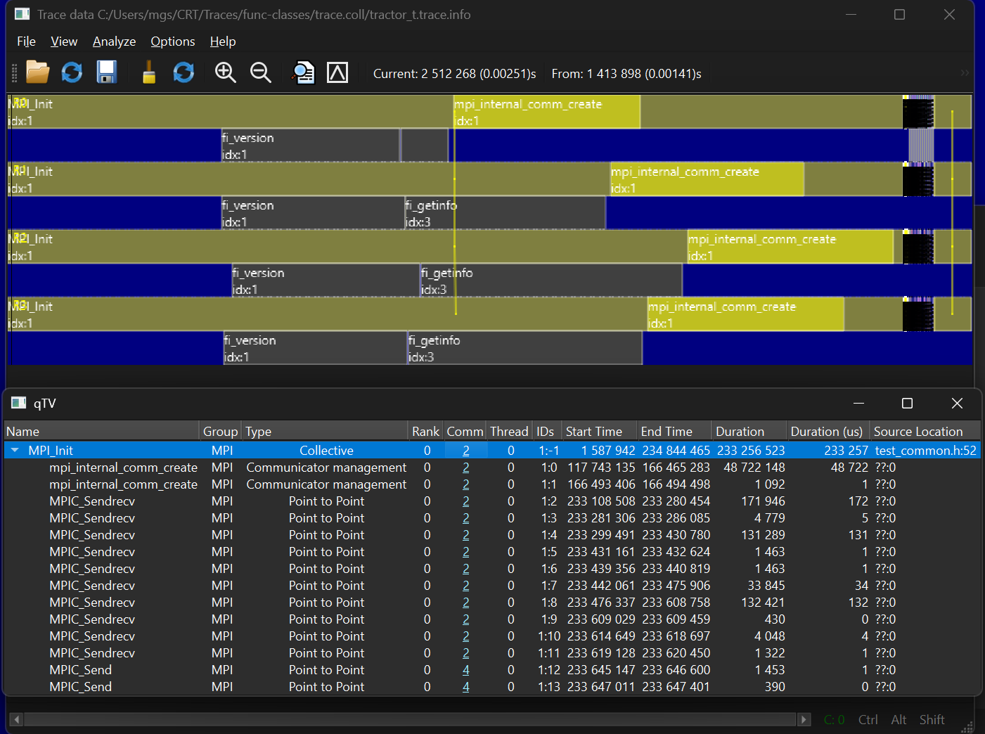 qTV timeline with the event details table for MPI_Init