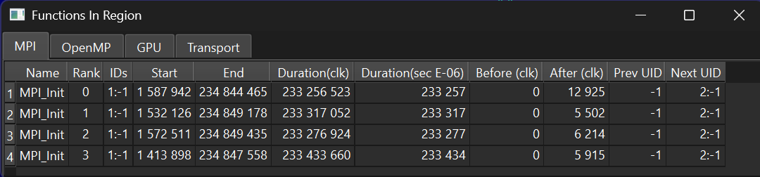 Functions In Region, MPI tab, MPI_Init on four ranks