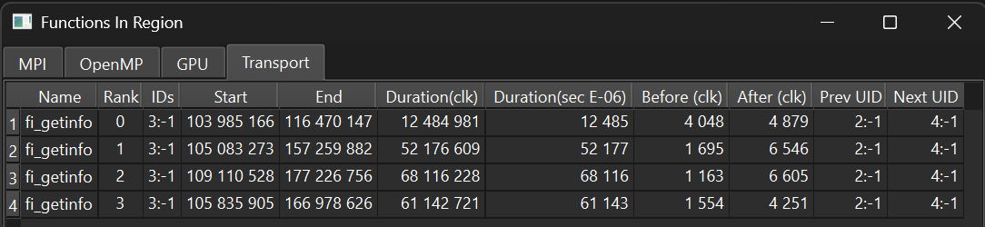 Functions In Region, Transport tab, fi_getinfo on four ranks
